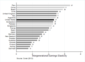 GRRM - intergenerational earning elasticity