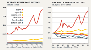 fish for dinner - inequality 2